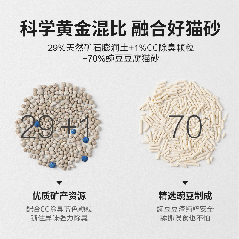 包子脸混合猫砂豆腐膨润土混合猫砂除臭无尘原味大袋2.5公斤 - 图0