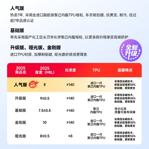 膜小二 隐形车衣tpu全车身漆面保护膜防刮蹭汽车整车透明贴膜施工 - 图1