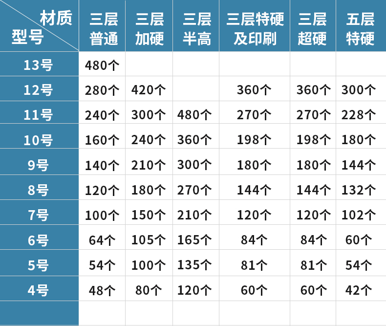 快递打包纸箱子纸盒批发定做半高包装盒加厚硬物流箱定制邮政纸箱 - 图0