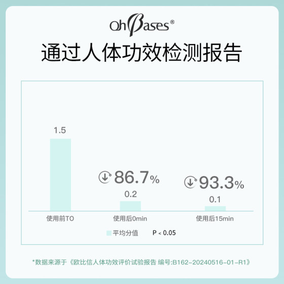 美国OhBases欧比信婴儿童香茅植物精油舒缓走滚珠液露专用小绿珠