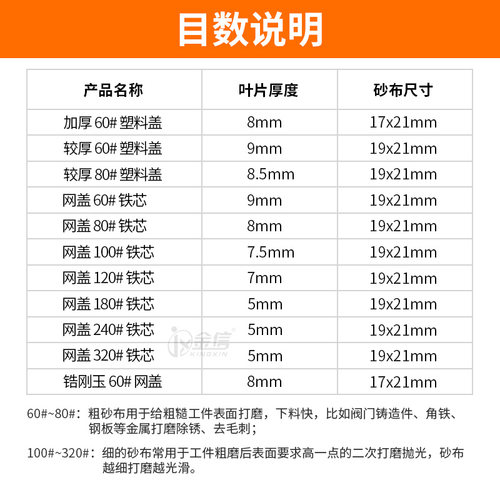 百叶片抛光片砂纸打磨片不锈钢砂轮片角磨机除锈砂布木头沙轮磨光 - 图3