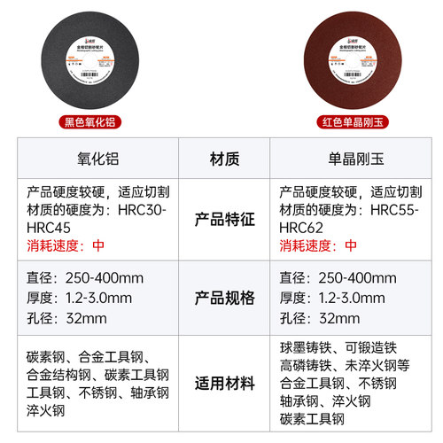 金相切割片砂轮片试样机专用300*2试验250*1.5*32切割机350mm - 图2