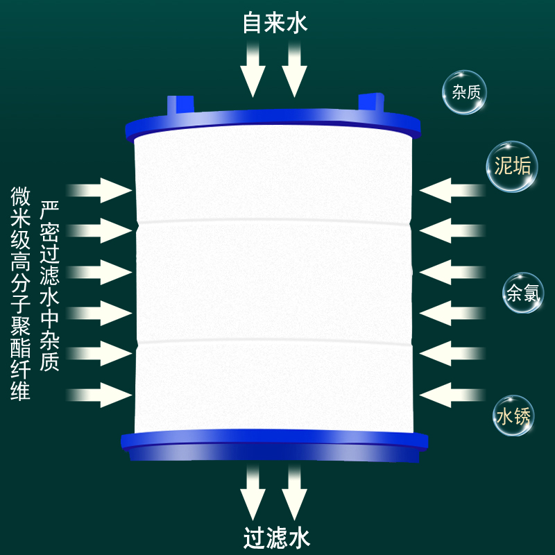 厨房水龙头万能接头通用防溅水神器过滤加长延伸器多功能接口家用-图1