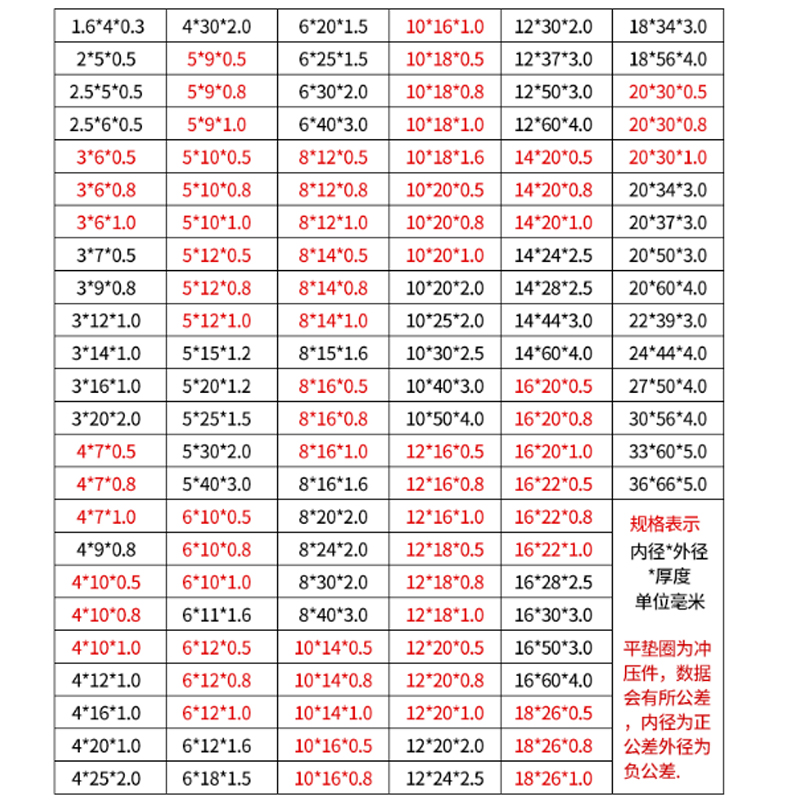 不锈钢垫片加厚304加大金属垫片圆形华司介子螺丝螺母平垫M1.6-52 - 图1