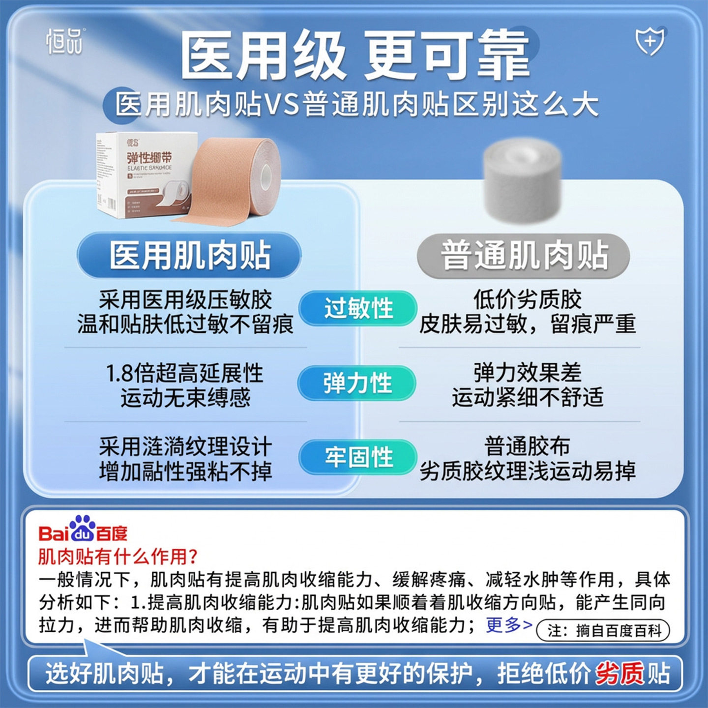 肌肉贴运动绷带医用肌内效贴运动员专用肩部膝盖脚踝跟腱防止拉伤,淘宝优惠券,粉丝福利购,淘宝优惠卷