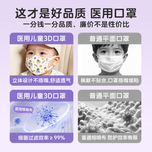 儿童医用口罩0到4岁婴儿宝宝专用一次性医疗宽耳带单独包装3d立体 - 图0