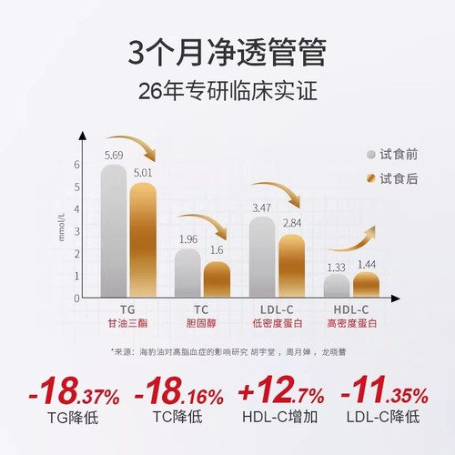 【礼盒装】bec海豹油加拿大进口omega3非鱼油中老年护心血管胶囊 - 图0