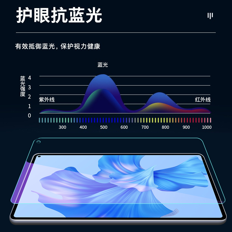 华为matepadpro11钢化膜全屏matepad pro平板保护膜2022新款11英寸防摔绿光贴膜电脑玻璃屏保书写绘画类纸膜 - 图2