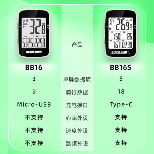 黑鸟BB16自行车GPS无线智能码表山地公路车蓝牙骑行速度里程表 - 图1