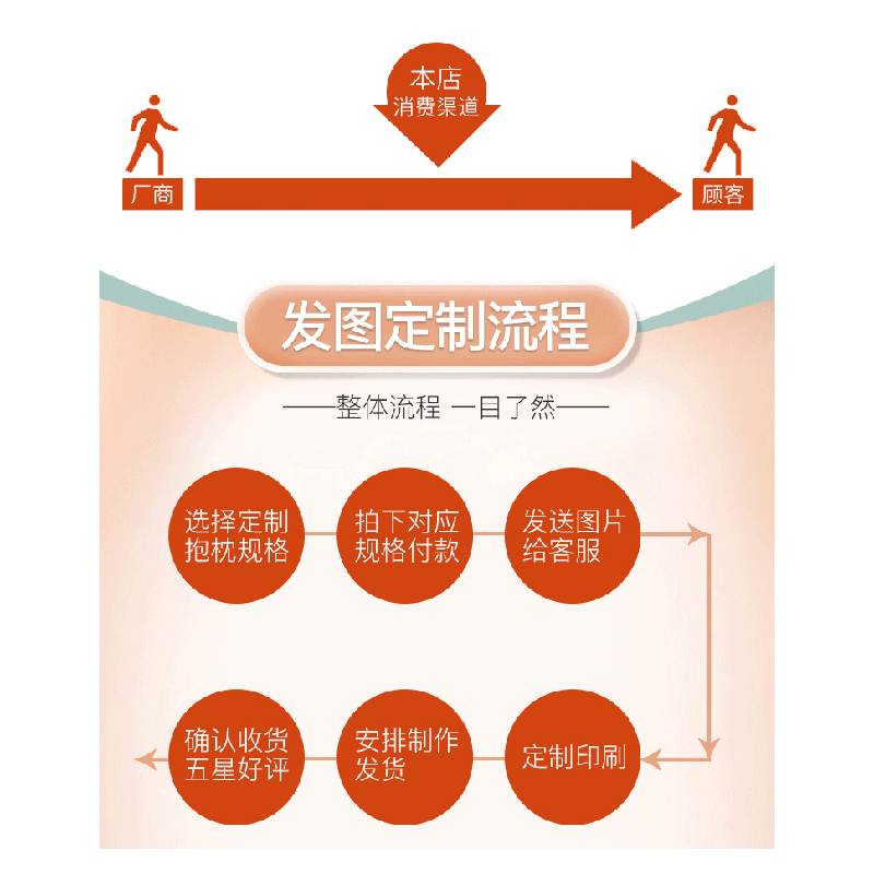 定制长条抱枕等身diy男生睡觉枕头来图定做私人照片枕头套双面 - 图0