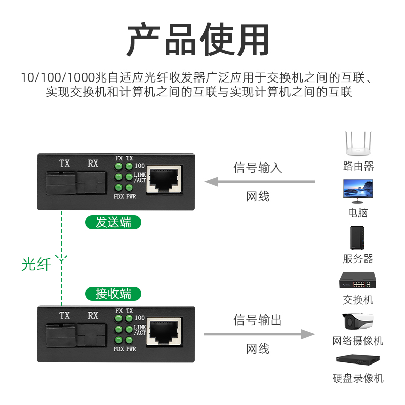 光纤收发器 千兆百兆单模单纤一对光收发收光器监控光线光仟光电转换器光端机网络光转电光千光钎 - 图3