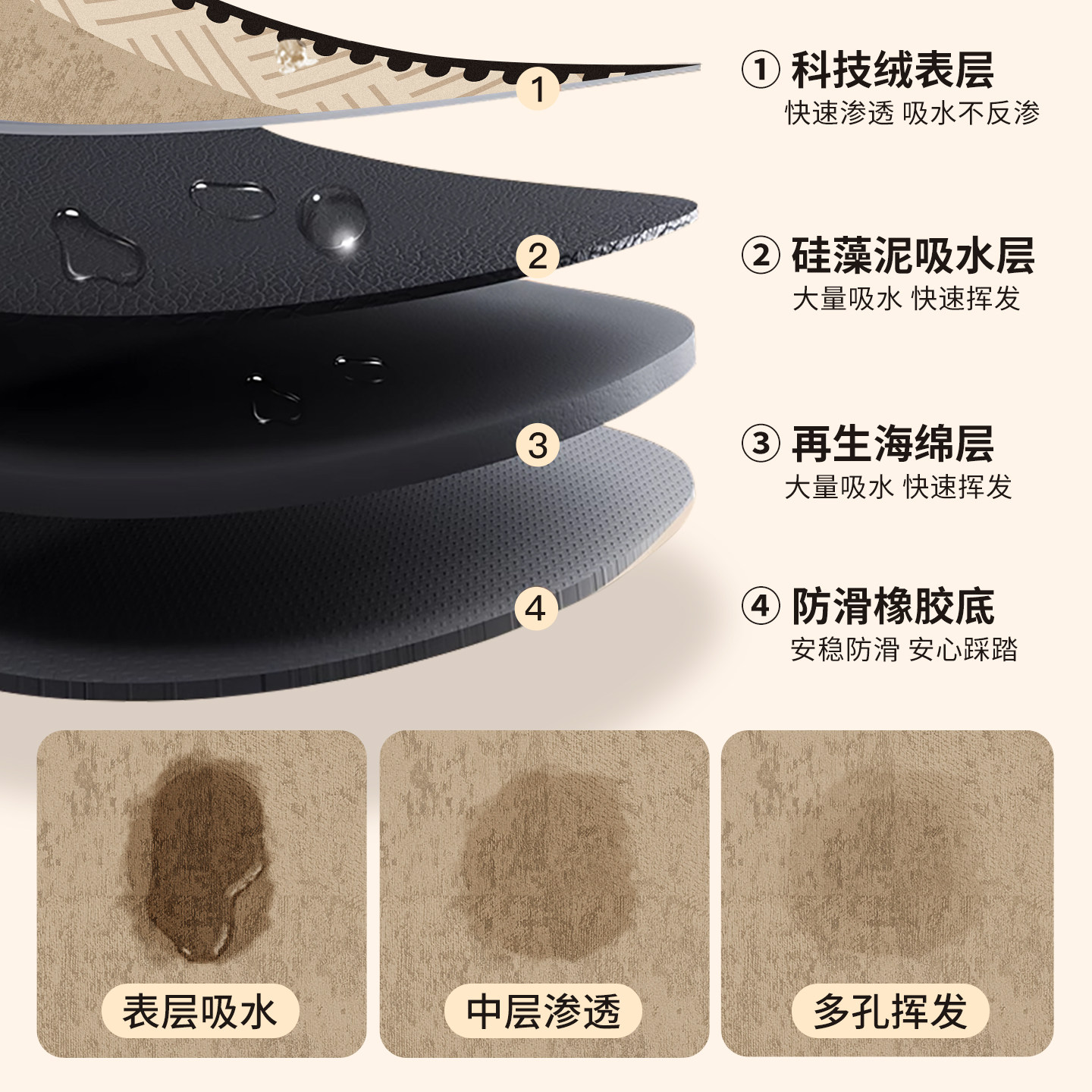 L型厨房专用地垫防滑防油可擦免洗门口防水脚垫子硅藻泥吸水地毯,淘宝优惠券,粉丝福利购,淘宝优惠卷