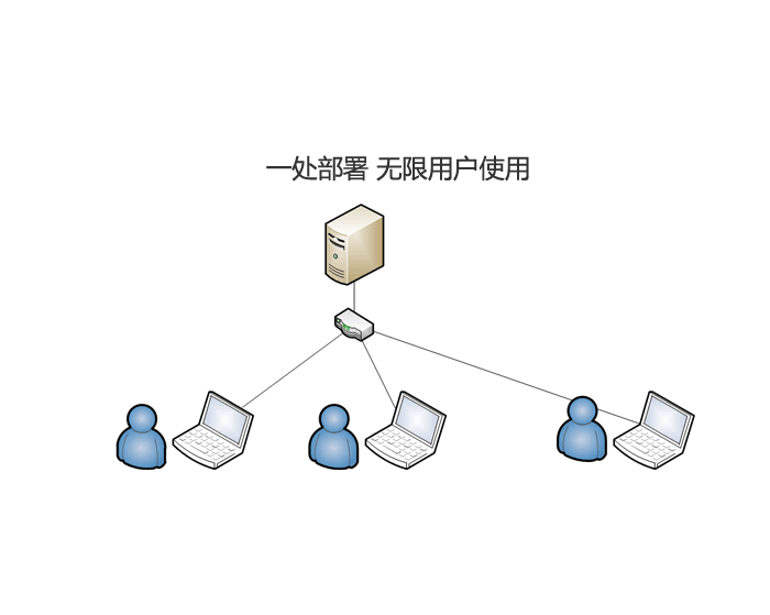 多用户普及版文件档案管理软件系统企业公文合同资料整理归档软件 - 图3