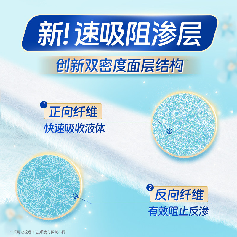 捷护佳安心吸水巾漏尿专用护垫超值装漏尿专用卫生巾孕妇漏尿3包,淘宝优惠券,粉丝福利购,淘宝优惠卷