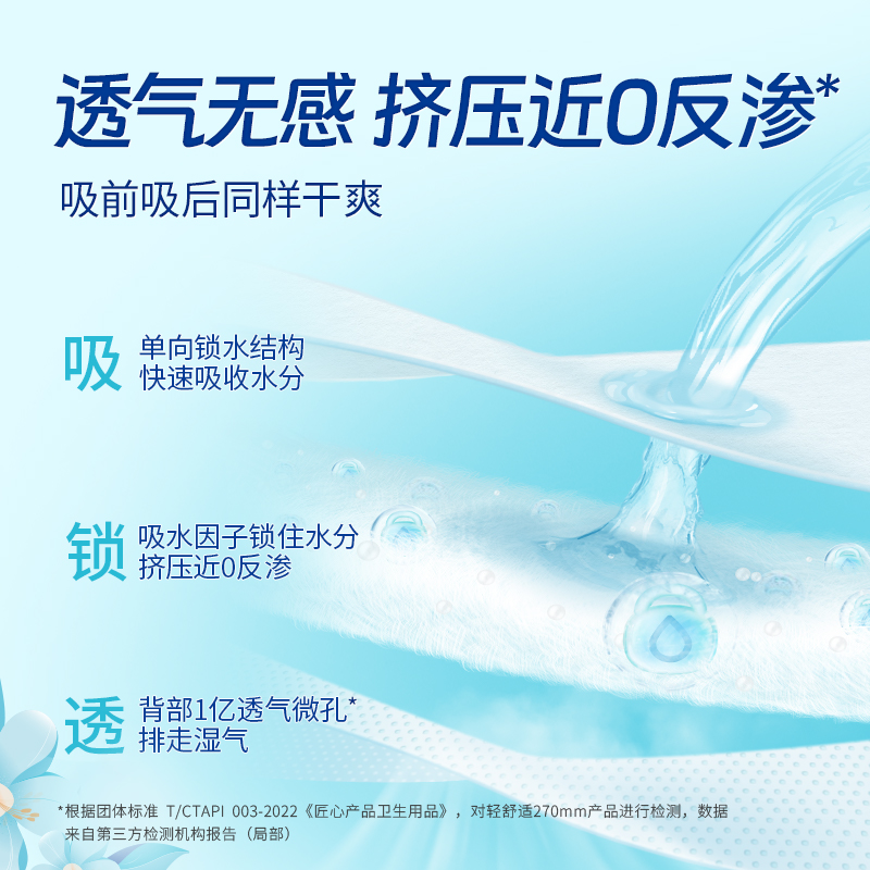 捷护佳安心吸水巾8包便携装共16片漏尿专用卫生巾轻中度漏尿护垫 - 图3