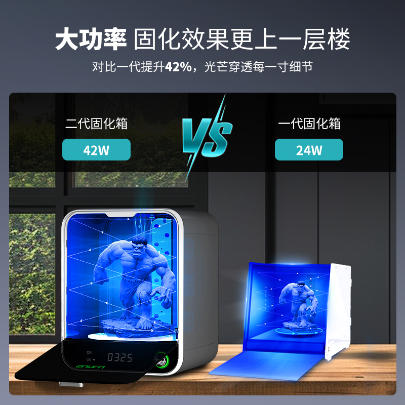 三绿 RC2二代光固化箱LCD树脂3D打印模型手办光固化360度旋转紫外光UV光大尺寸二次固化机光敏树脂固化箱子 - 图2