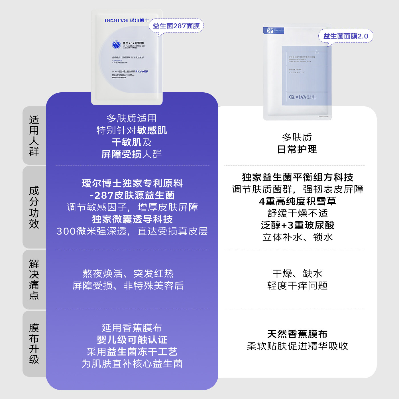 【于适同款】瑷尔博士益生菌3.0面膜287补水修护积雪草舒缓保湿 图 2