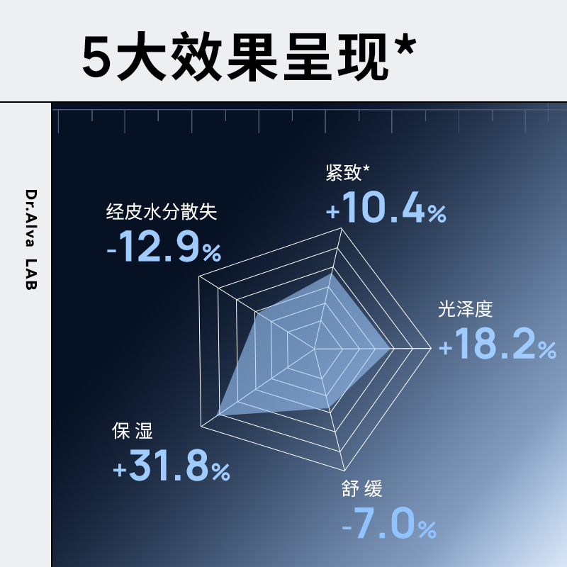 【618加购】瑷尔博士闪充微晶水补水保湿修护舒缓紧致抗皱抗初老-图2