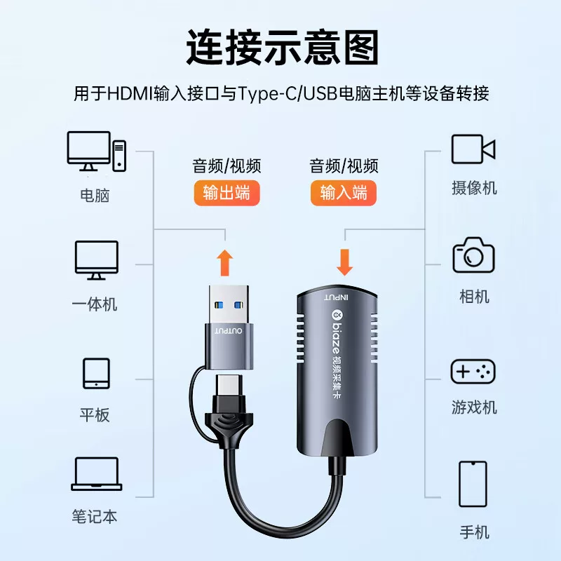 Коллекционная карта Video BYAZ (BYAZ) TYPE-C для мобильного телефона как дисплей HDMI в USB высокое качество первичное анти-камера прямой эфир