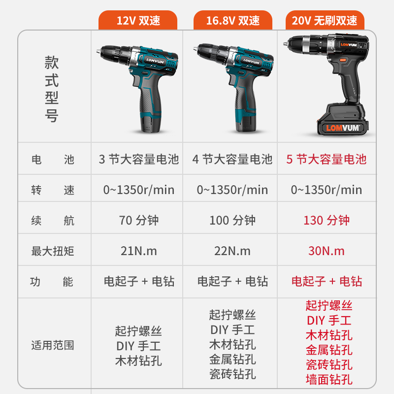 龙韵冲击锂电钻充电式手钻小手枪钻电钻多功能家用电动螺丝刀电转