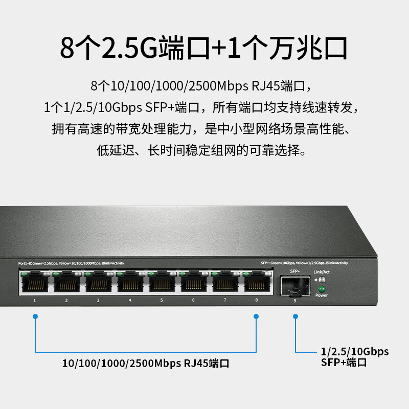 水星2.5G交换机万兆光纤端口企业级6口9口千兆网络交换器高速以太网分线盒SFP+4口8口标准POE供电SE106/SE109 - 图3