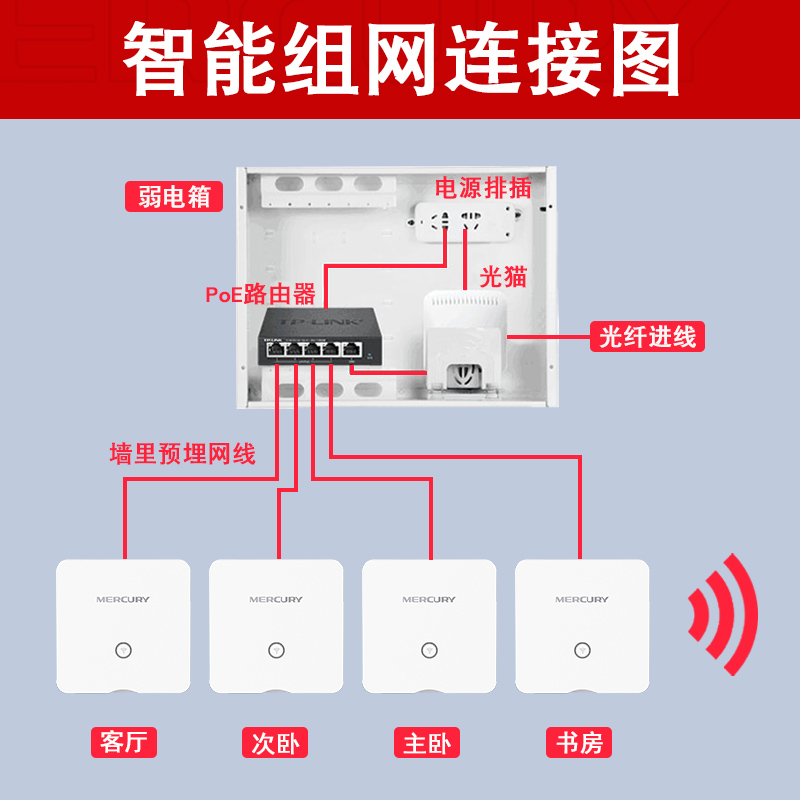 水星无线ap面板全屋wifi6双频千兆网络覆盖家用别墅酒店86型入墙插座式AX3000M组网poe.ac一体机路由器面板ap