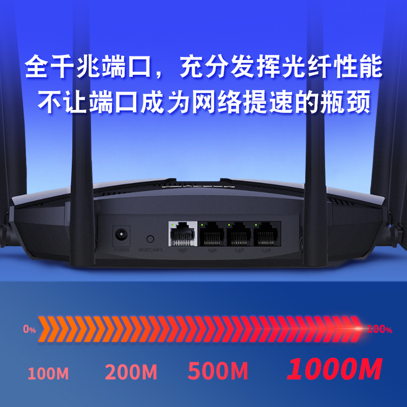 水星AC1900无线路由器5g双频千兆端口家用网络共享高速wifi智能上网大功率穿墙多户型光纤宽带1900兆速 D196G-图2