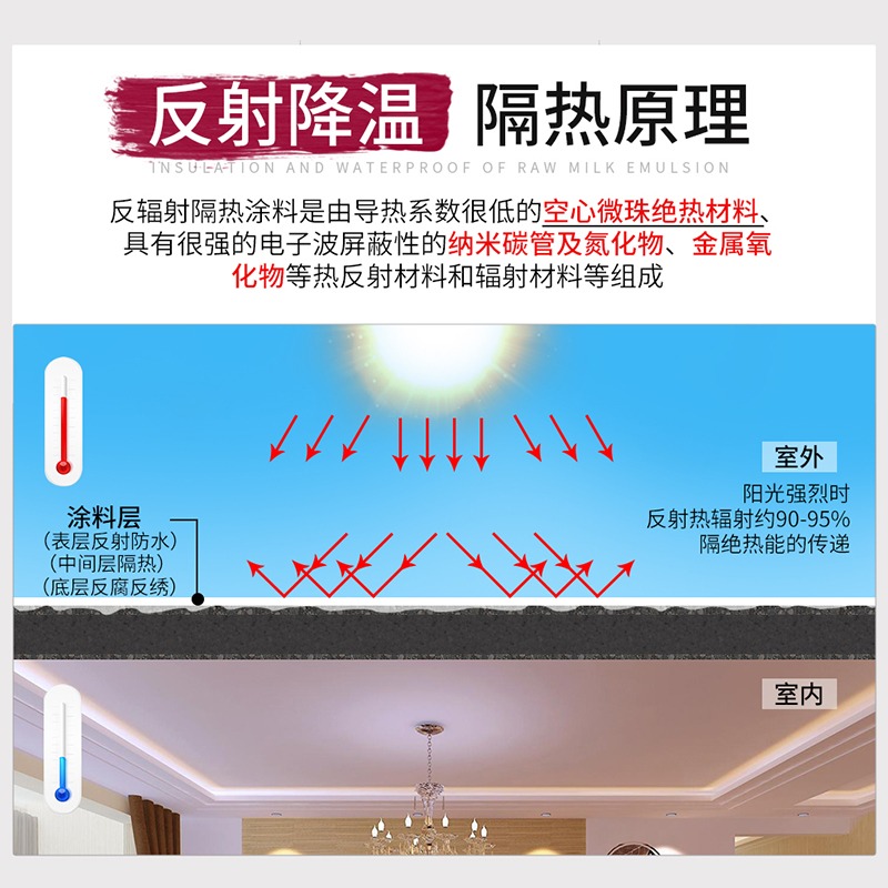 屋顶隔热防水涂料楼顶玻璃防晒彩钢瓦翻新专用漆反辐射降温隔热漆 - 图2