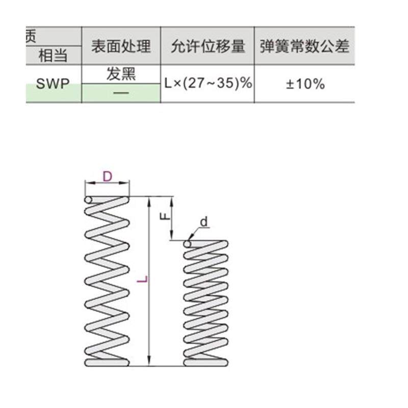 怡和达压缩弹簧YWM-D3D4D5D6D8D1012131416182027-L5/YWM-D14-L30 - 图3