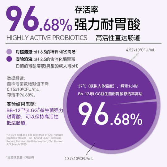 Difule BG Probiotics Official Genuine Price Guaranteed Online