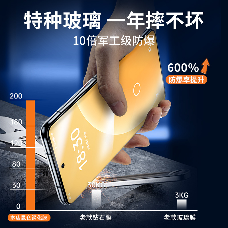 适用魅族21钢化膜魅族20pro手机膜无尘舱昆仑膜meizu20全屏覆盖保护膜无黑边无尘仓全包无白边超声波玻璃贴膜 - 图2