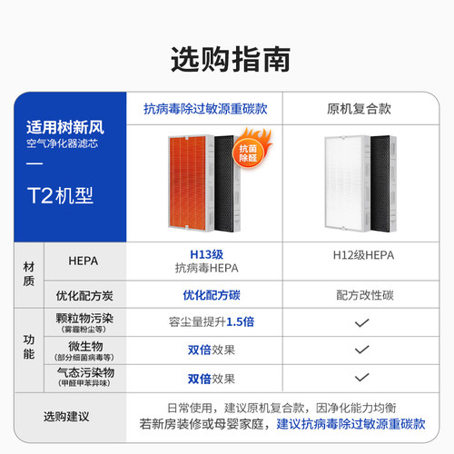 适配树新风空气净化器滤芯T2/pro全效除甲醛雾霾抗病毒过滤器网 - 图1