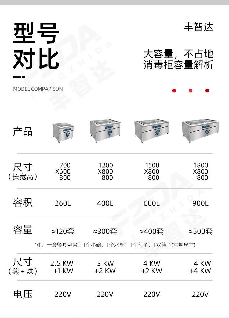 七米商用高温碗筷消毒酒店消毒柜 七米电器商用消毒柜