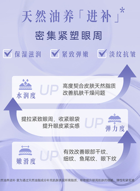 紧致抗皱焕亮眼眸淡化细纹
