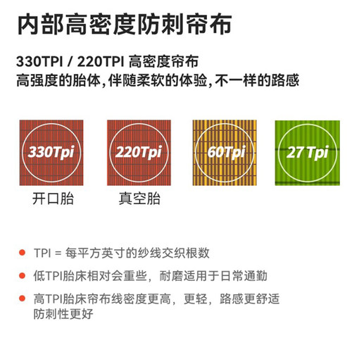 Arisun艾瑞森公路车外胎防刺防扎700c自行车轮胎竞赛级开口真空胎 - 图2