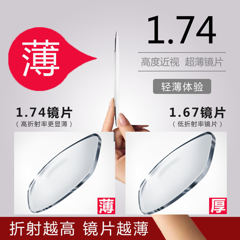 美莉思源旗舰店近视超薄防蓝光镜片防辐射抗疲劳树脂非球面1.74近视眼镜0
