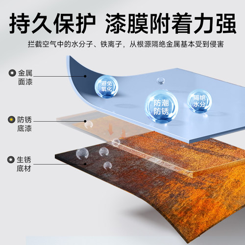 铁门翻新防锈油漆金属大门改色专用门漆自刷换色改造家用铁漆喷漆 - 图3