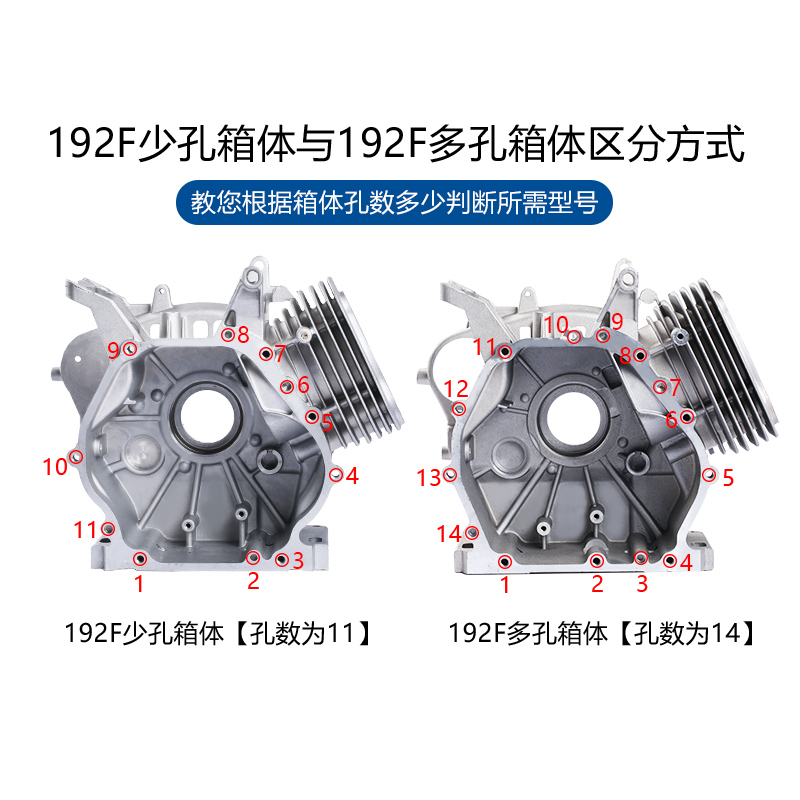 汽油发电机2-8KW箱体水泵机152F168F170F173F188F190F192机体机壳-图2