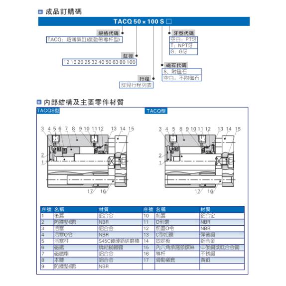 亚德客导杆气缸TACQ40/50X5X10X20X30X40X50X60X70X80X90X100-图0