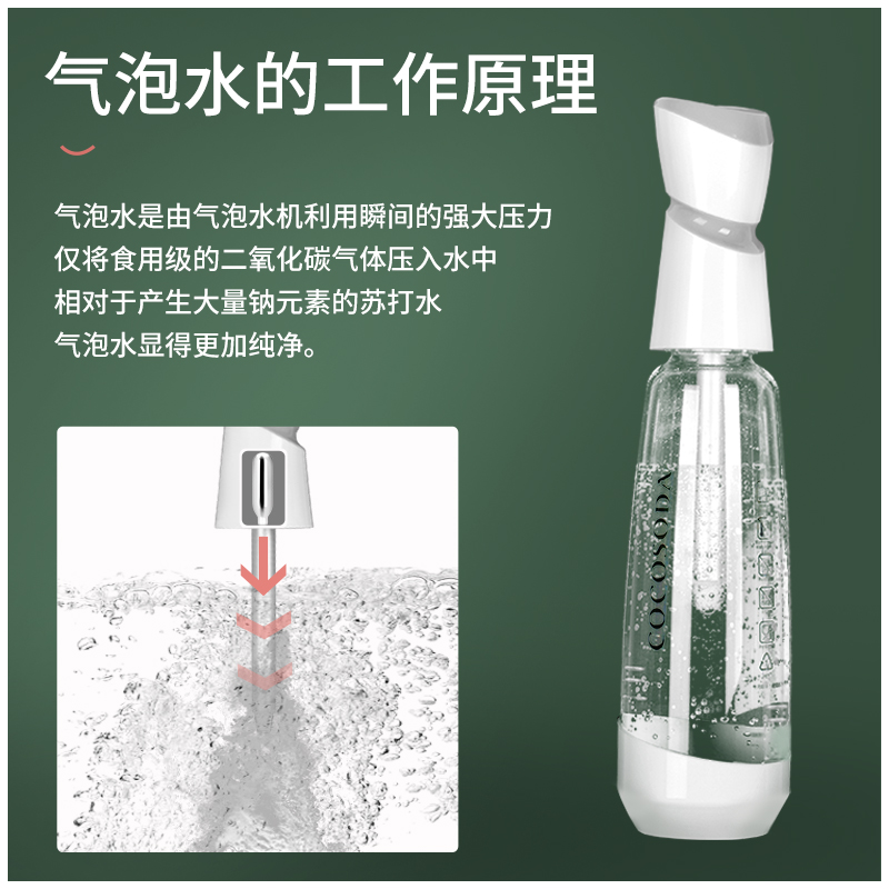 COCOSODA家用小型便携式苏打水机器气泡水机自制气泡水碳酸饮料机 - 图0