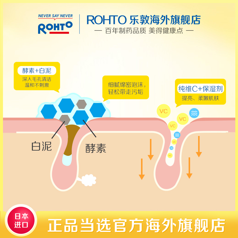 ROHTO乐敦CC酵素洗面奶温和泡沫清洁皮肤毛孔去黑头控油维C洁面乳 - 图1