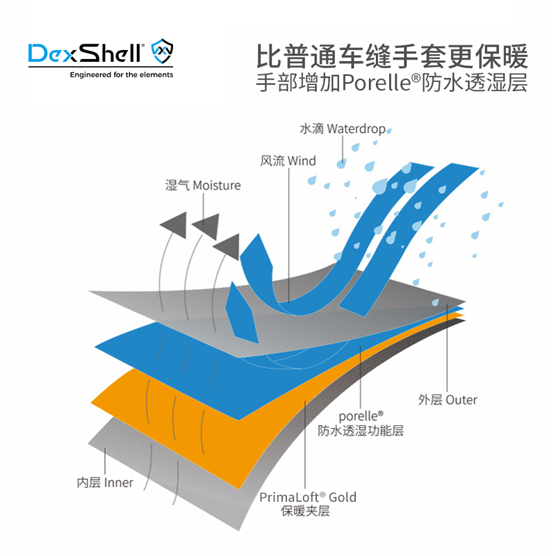 DexShell戴适Ultra Weather冬季男士防水P棉户外手套女DG9401NEO-图1