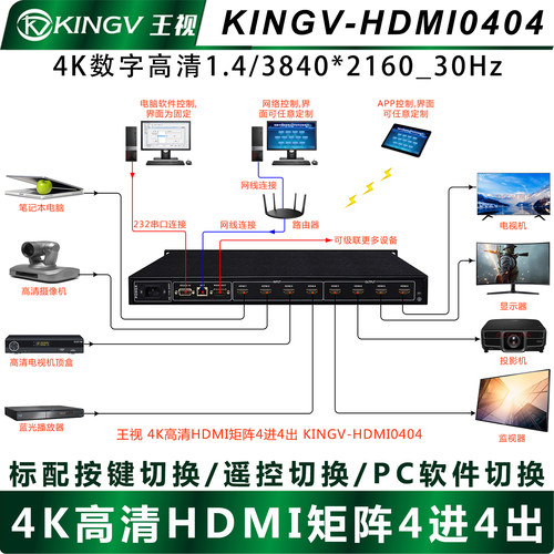 HDMI矩阵4进4出四进四出4K高清音视频会议监控拼接APP网络王视 - 图1