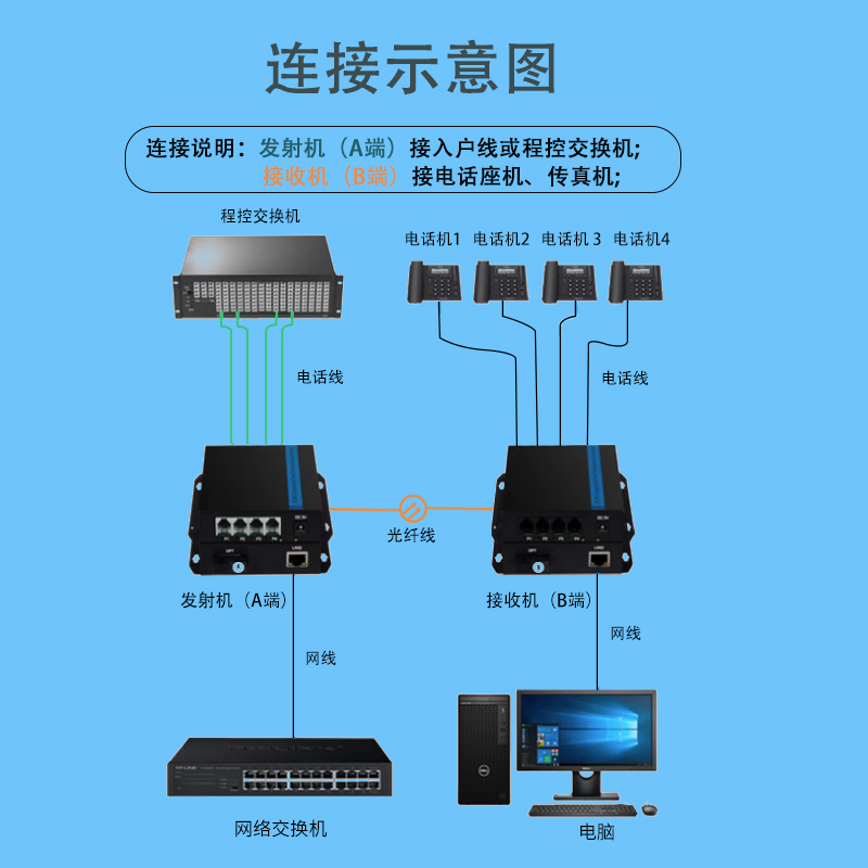 华杰恒讯定制电话网络语音光端机包邮一1路2路四4路8路16路24路32转换带网络光纤收发器sc磁石延长视频交换机