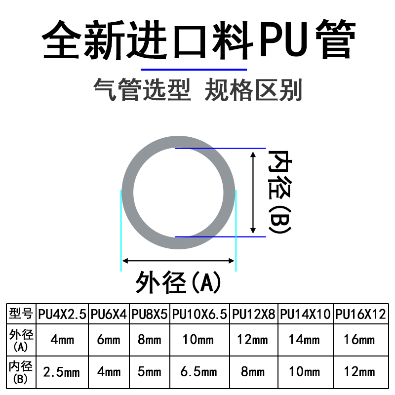 气动PU气管空压机管气泵气管5X8mm耐高压软管快速接头气钉枪风管 - 图2