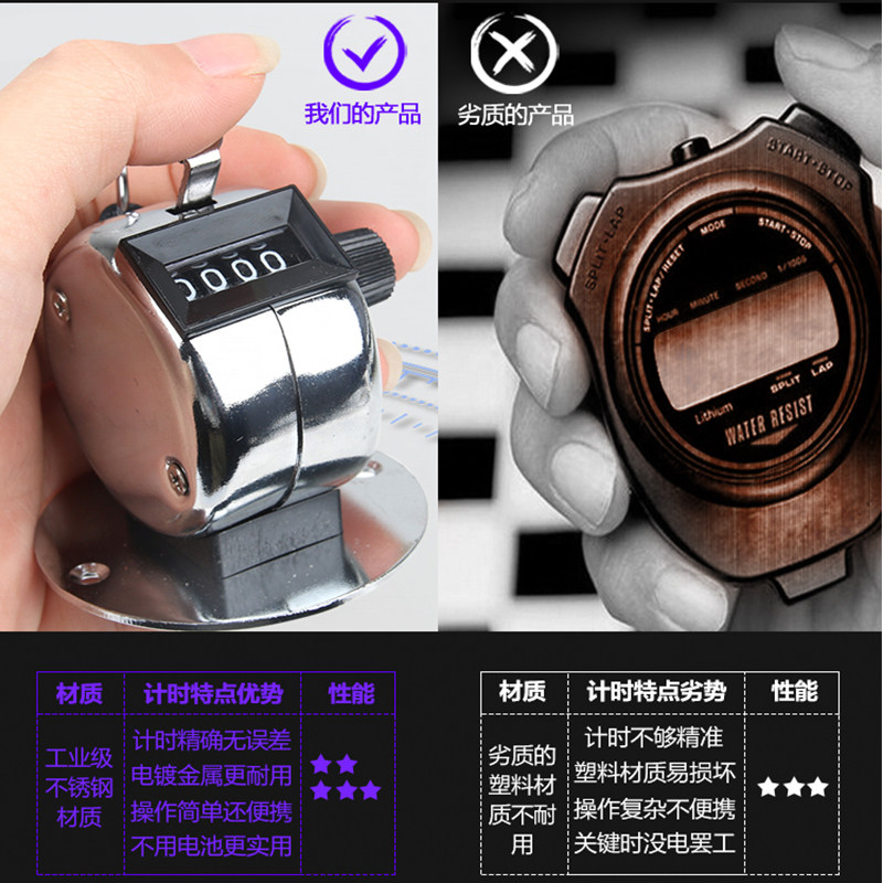 人流量计数器手动机械点数器牛羊动物群流量数量计数器金属记数表,淘宝优惠券,粉丝福利购,淘宝优惠卷