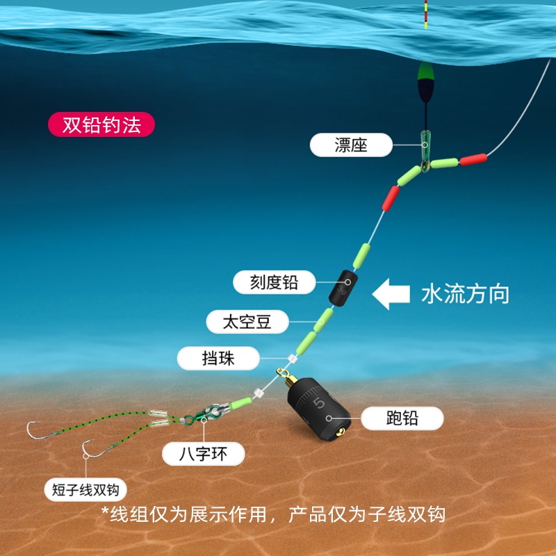 超短子线双钩成品金袖钩防缠绕伊豆伊势尼新关东跑铅滑铅专用子线 - 图1