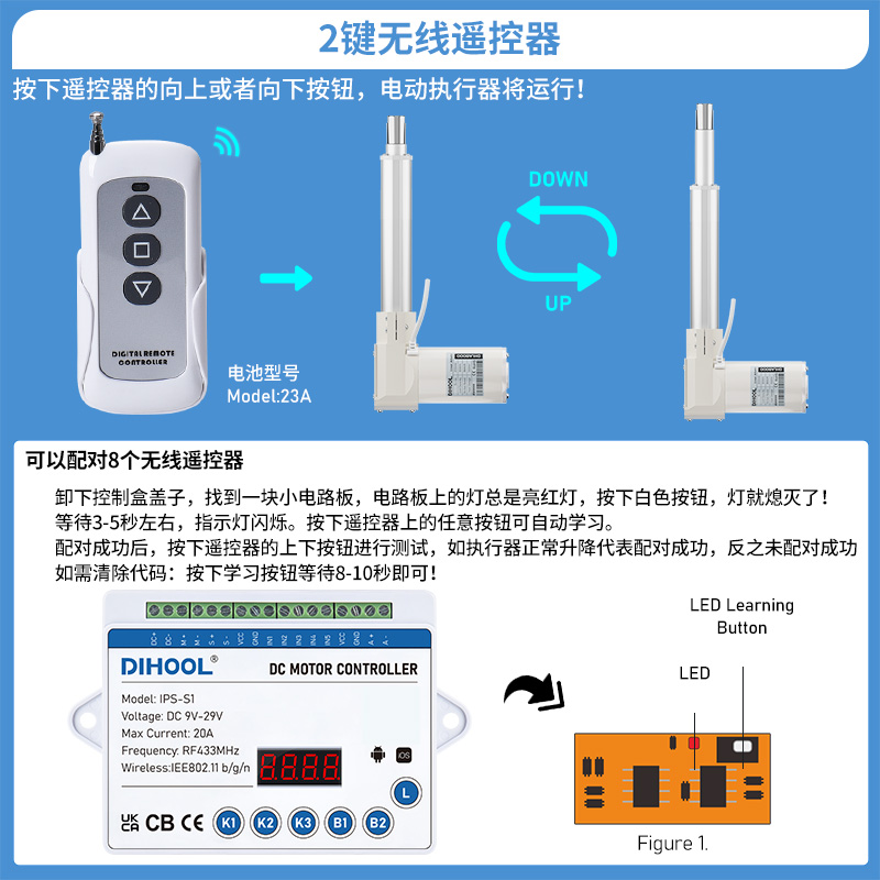 直流电机正反转12v24v延时过流保护可PLC编程RS485通信推杆控制器