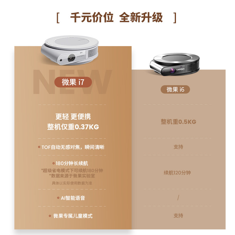 【新品首发】坚果微果i7 wifi 1080p vimgo微果投影机