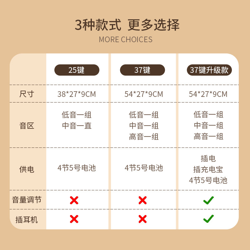 37键木质小钢琴儿童玩具家用电子琴 吉米乐母婴电子琴玩具/儿童电子琴